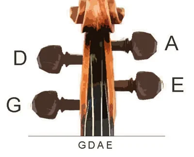 Open string notes for violin